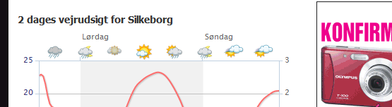 Weather at Silkeborg on mja.dk