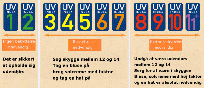 UV oversigt